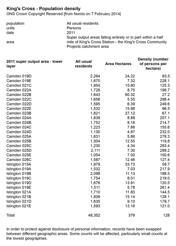Population-density