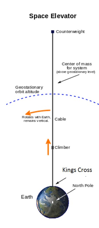 kings cross space elevator