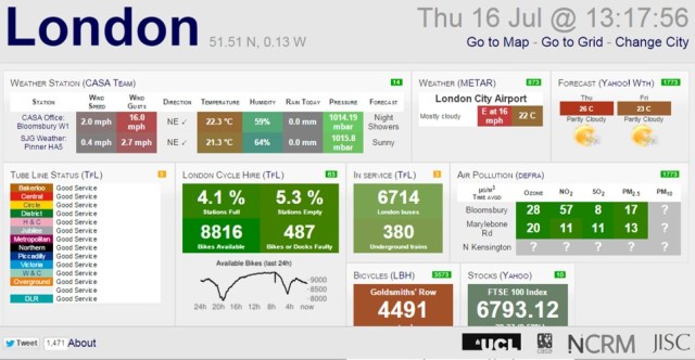 city dashboard for kxe