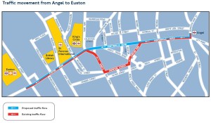 Traffic movement from Angel to Euston